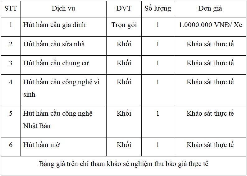 B&aacute;o gi&aacute; c&ocirc;ng ty r&uacute;t hầm cầu quận 5 chi tiết